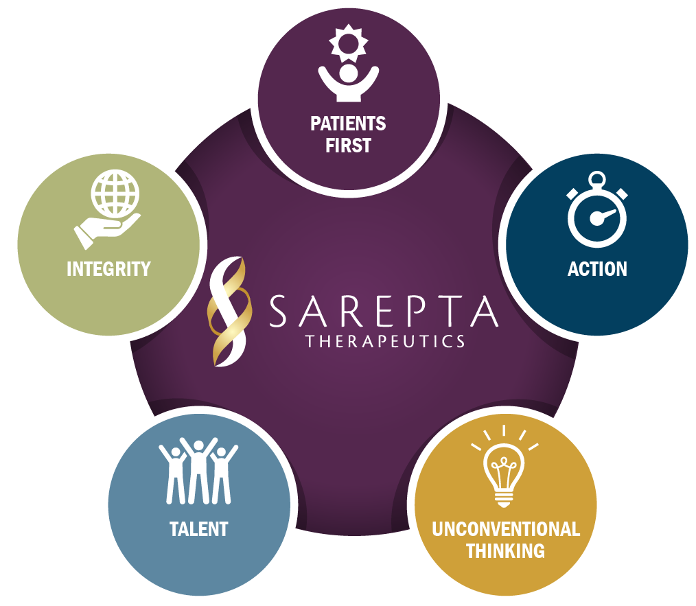 Join Us Careers at Sarepta Therapeutics